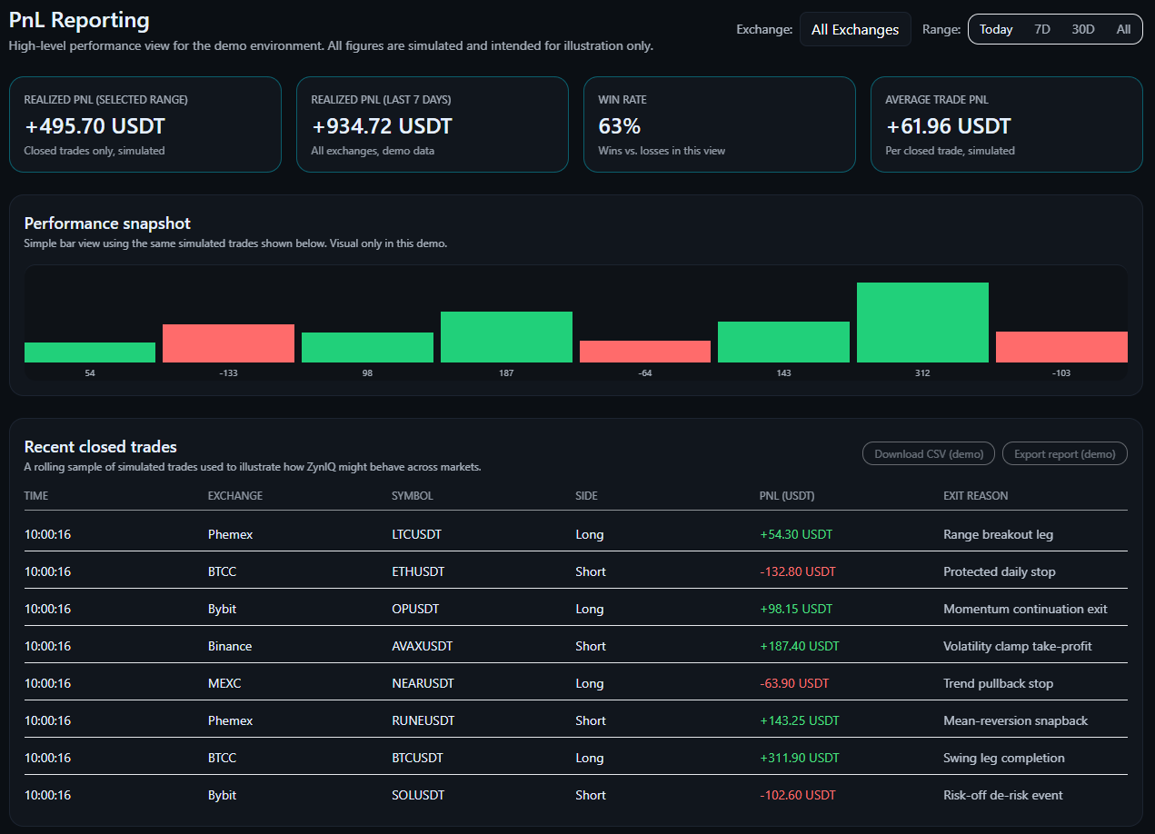 Closed trades & PnL chart screenshot placeholder