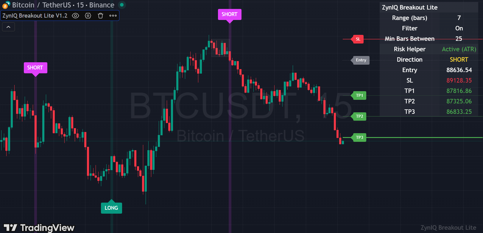 Lite full chart view with sessions, liquidity zones, premium/discount and context overlays