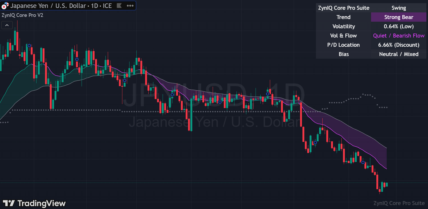 Pro Plus full chart view with extended tools and HUD options